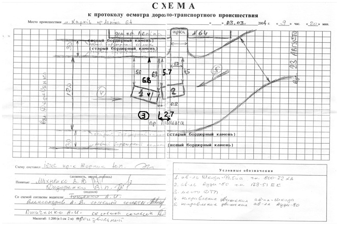 Выбор масштаба и расположение объектов